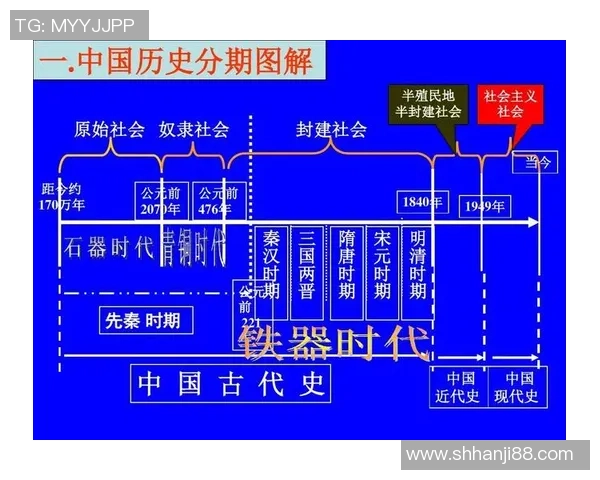 中国与朝鲜历史交锋的回顾与分析:从古代到现代的关系演变 中国与朝鲜历史交锋的回顾与分析:从古代到现代的关系演变