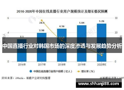 中国直播行业对韩国市场的深度渗透与发展趋势分析