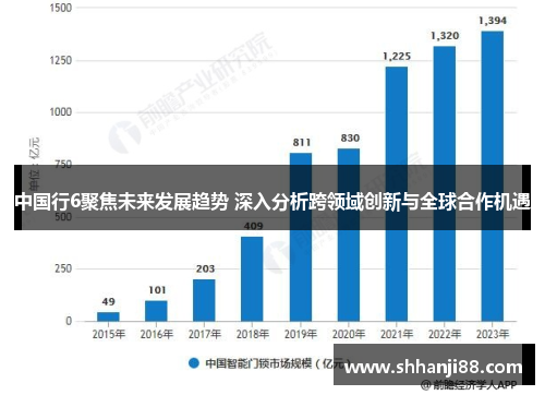 中国行6聚焦未来发展趋势 深入分析跨领域创新与全球合作机遇