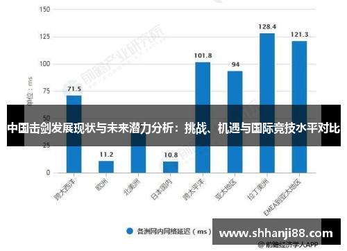 中国击剑发展现状与未来潜力分析：挑战、机遇与国际竞技水平对比