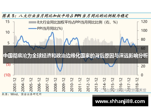 中国彻底沦为全球经济和政治边缘化国家的背后原因与深远影响分析