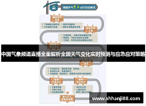 中国气象频道直播全面解析全国天气变化实时预测与应急应对策略