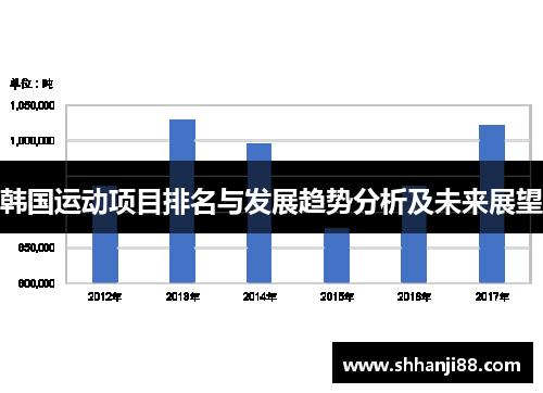 韩国运动项目排名与发展趋势分析及未来展望