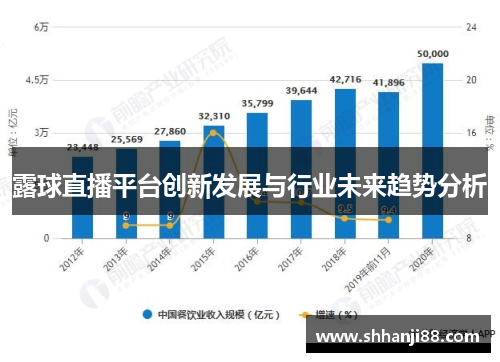 露球直播平台创新发展与行业未来趋势分析